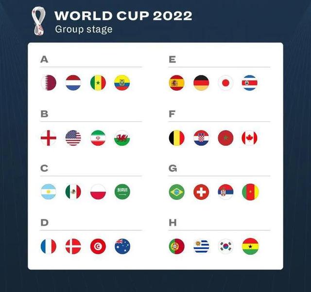 2022足球世界杯死亡之组（预测2022年世界杯最后哪只球队走到最后）(2)
