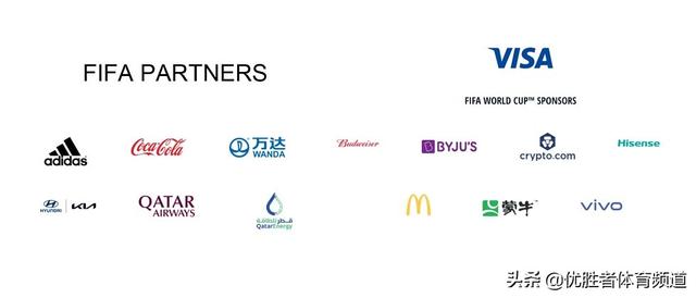 世界杯赞助商有哪些（2022年卡塔尔世界杯赞助商名单）(2)