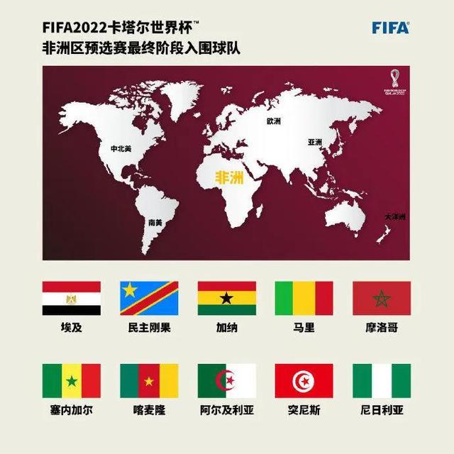 足球世界杯各大洲名额（2022卡塔尔世界杯欧洲区分配名额）(2)