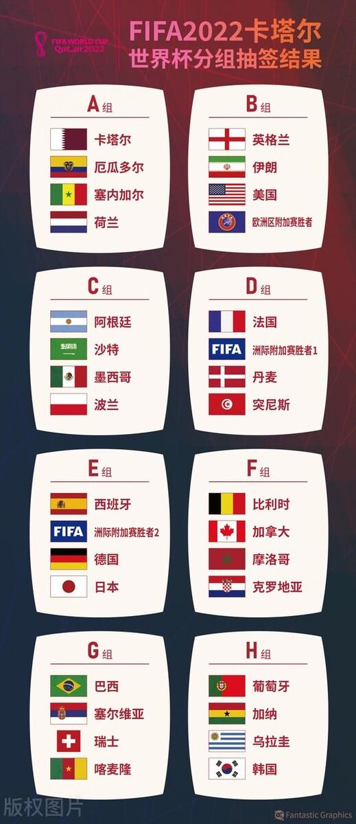 世界杯32强对阵表（世界杯32强分组出炉）(2)