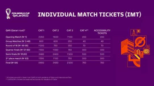 世界杯2022怎么买票（2022世界杯门票购买流程详细）(2)