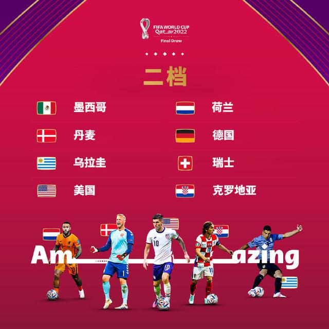 世界杯抽签分组结果（卡塔尔世界杯分组抽签）(4)