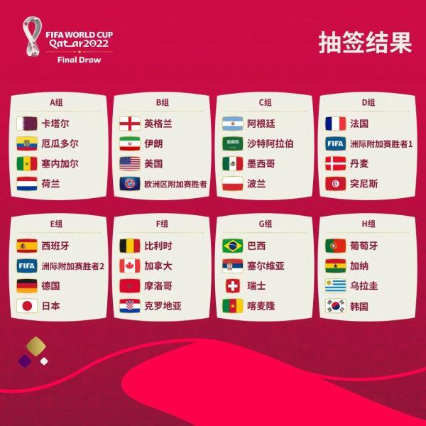 卡塔尔世界杯12强赛抽签（卡塔尔世界杯抽签落定）