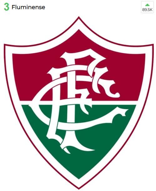 哥伦比亚足球队队徽（西媒票选足坛最美队徽）(4)