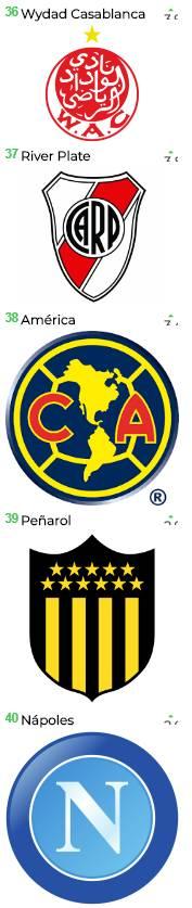 哥伦比亚足球队队徽（西媒票选足坛最美队徽）(13)