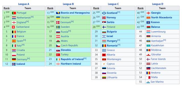2020欧预赛赛程（欧洲杯预选赛各国球队名单）(2)