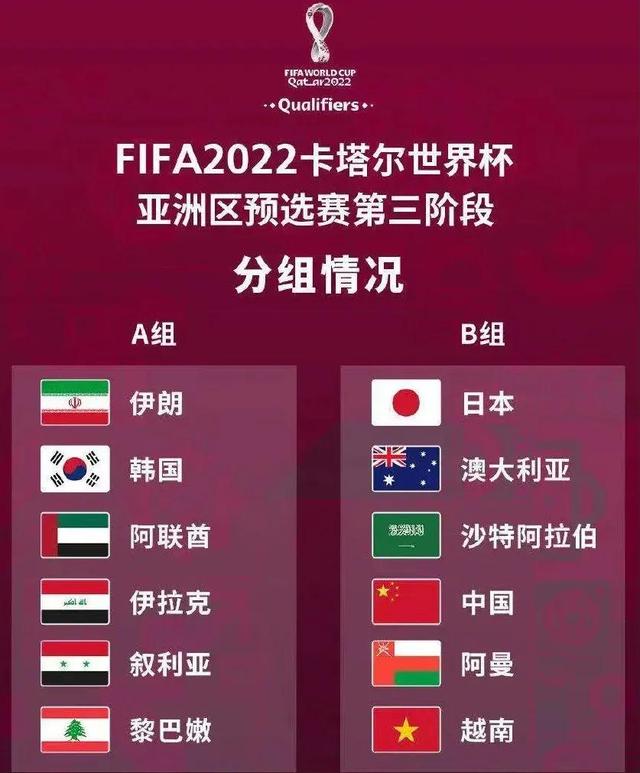 2022世界杯中国队分组（国足2022世界杯亚洲区12强赛分组对手已定）(1)