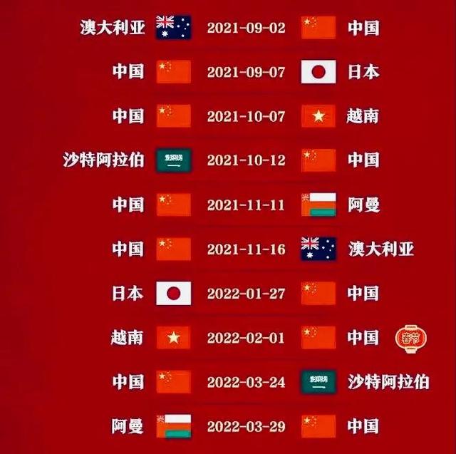 2022世界杯中国队分组（国足2022世界杯亚洲区12强赛分组对手已定）(2)