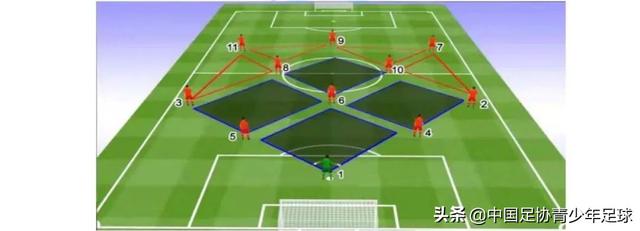 8人制足球最实用战术（8人制比赛向11人制比赛的过渡）(3)