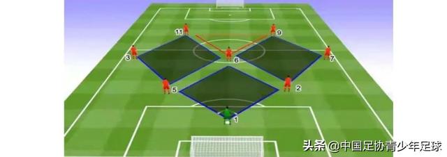 8人制足球最实用战术（8人制比赛向11人制比赛的过渡）(2)
