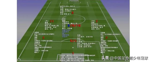 8人制足球最实用战术（8人制比赛向11人制比赛的过渡）(4)