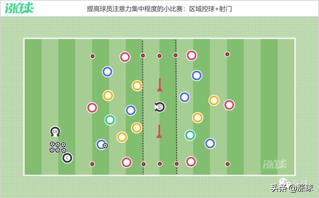 零基础守门员训练（提高球员和门将注意力集中程度的小比赛）(2)