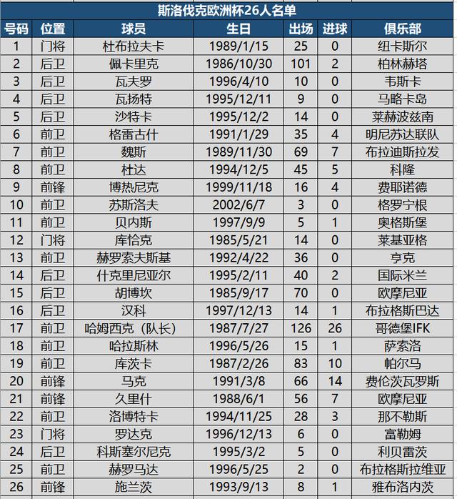 欧洲杯欧洲杯名单（欧洲杯24强详细名单）(20)
