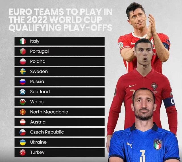 欧洲几支球队进世界杯（世预赛欧洲附加赛名单出炉）(2)