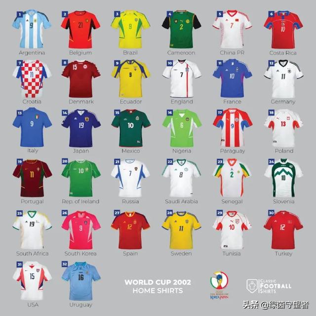 足球世界杯球衣（世界杯32强的球衣）(1)