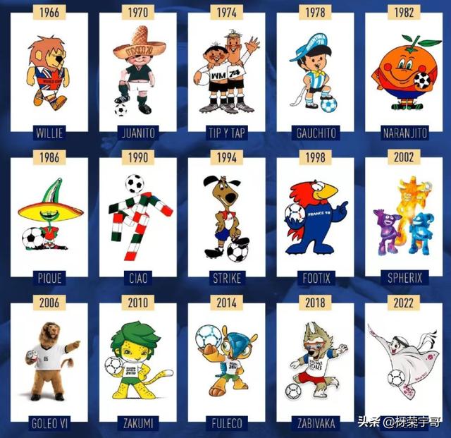 历届世界杯吉祥物海报（盘点历届世界杯足球赛的吉祥物）(2)