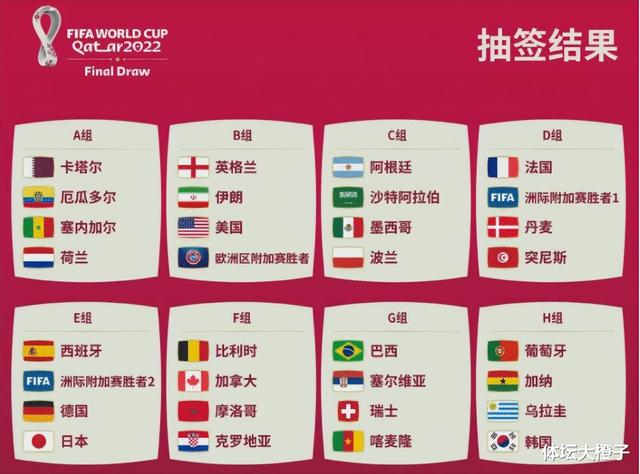22年世界杯几个国家参赛了（再次分析一下22年世界杯的小组赛情况）(1)