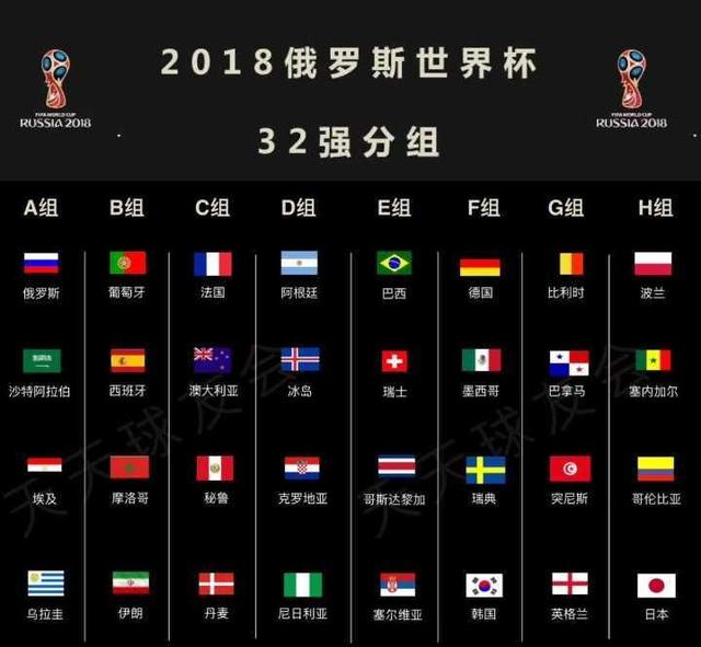 2018世界杯32支队伍分组名单（俄罗斯世界杯32强分组出炉）