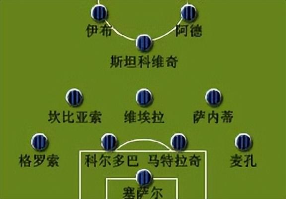 5人制足球14种战术（足球阵型演变的基本规律）