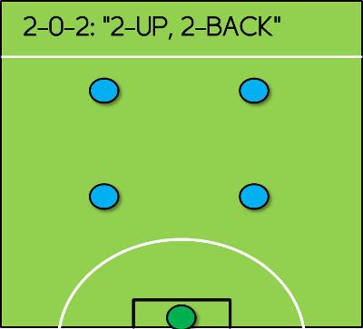 五人制足球战术图解（踢五人制足球应该用怎样的阵型）(3)