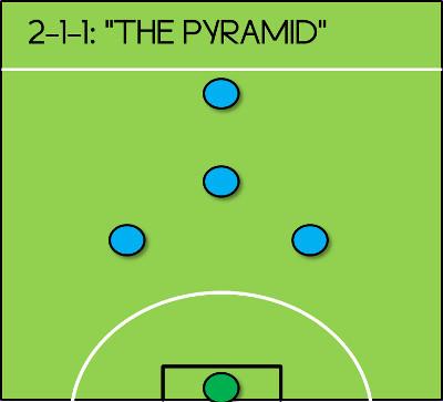 五人制足球战术图解（踢五人制足球应该用怎样的阵型）(4)
