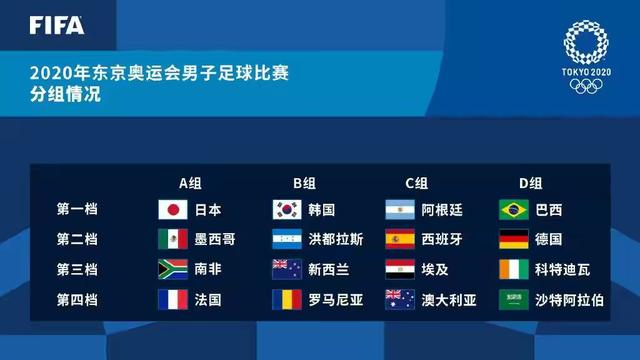 足球亚洲杯赛程2021赛程表（2021东京奥运会男足赛程）
