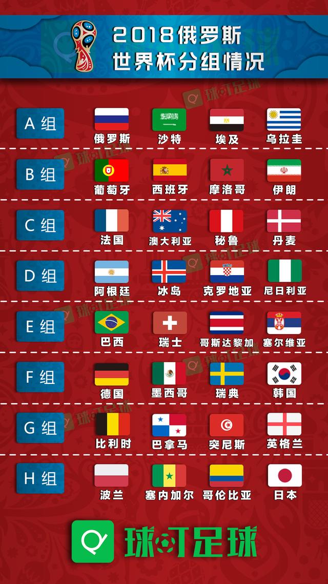 2018世界杯分组抽签结果（2018俄罗斯世界杯抽签结果出炉）