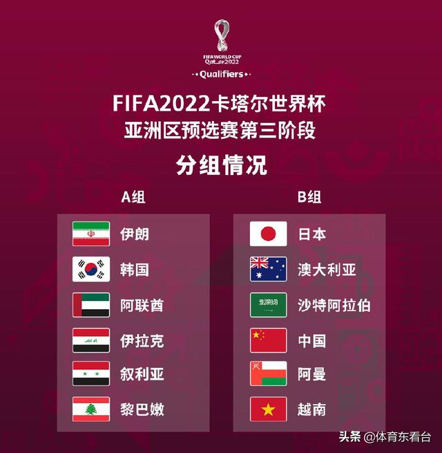 2022年世界杯中国队如何出线（国足进军2022世界杯2条路线出炉）(5)