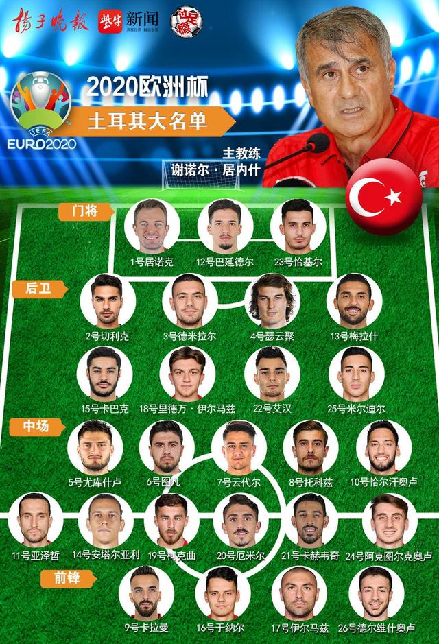 土耳其欧洲杯阵容（A组土耳其队详细球员名单及小组赛程）