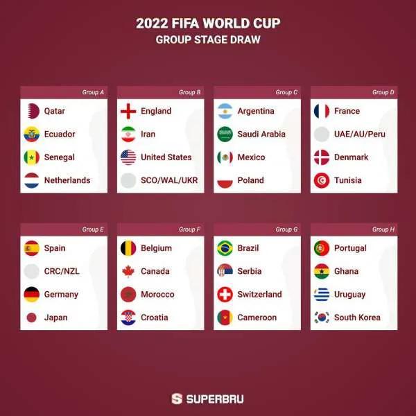 卡塔尔世界杯预测16强（卡塔尔世界杯小组出线形势分析）
