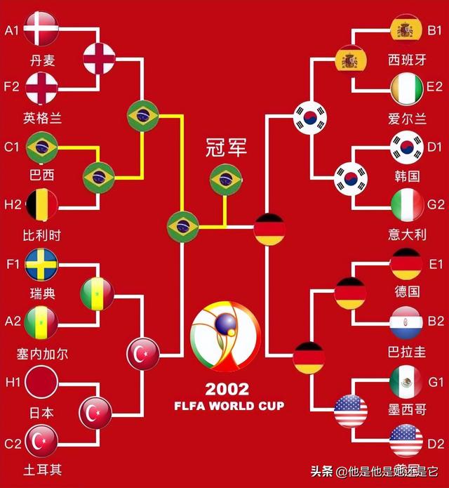 最经典的世界杯是哪一届（历史上最经典的足球世界杯被韩国一手毁掉了）(7)