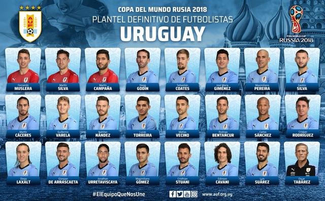 乌拉圭国家队世界杯阵容（乌拉圭官方世界杯23人大名单）