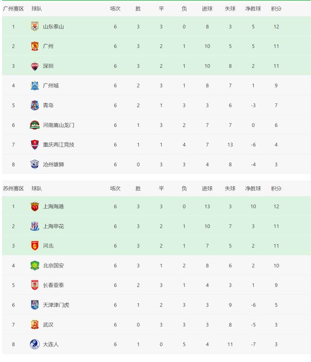 中超排名积分榜最新版（中超北京国安球队名单）(1)