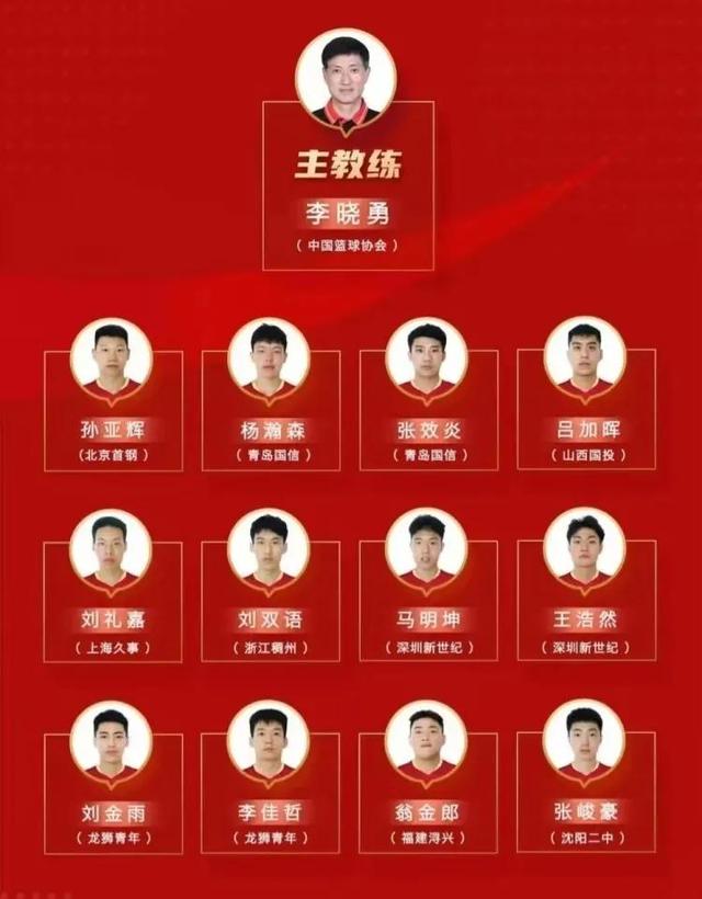 中国队十二号是谁（亚锦赛中国队12人大名单出炉）(1)
