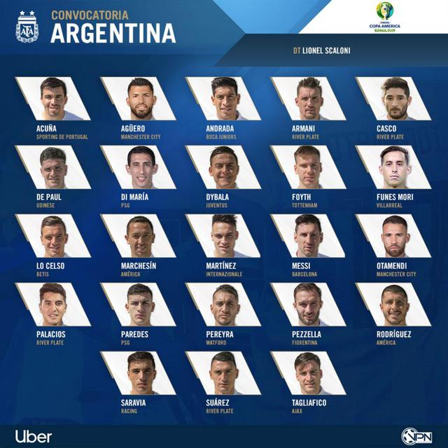 阿根廷美洲杯23人名单号码（美洲杯阿根廷23人大名单解析）(5)