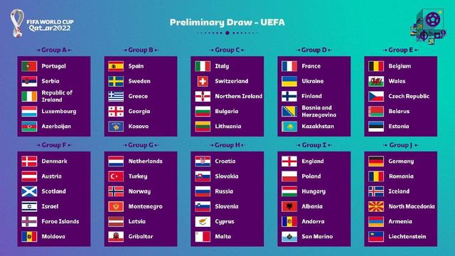 世界杯2022欧洲赛程表演（2022卡塔尔世界杯欧洲区预选赛）(2)