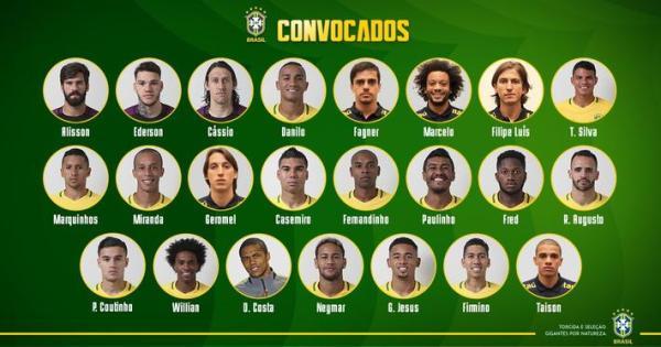 世界杯入选名单（巴西公布世界杯23人大名单）