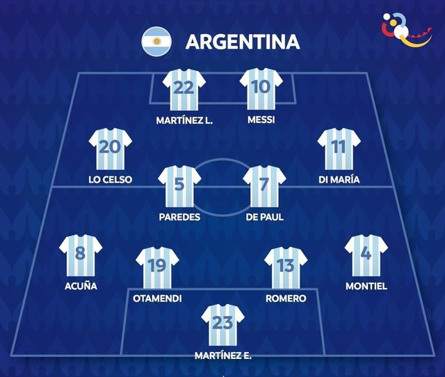 美洲杯阿根廷夺冠阵容（美洲杯冠军阿根廷梅西的表现）(3)