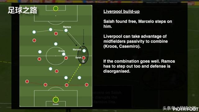 皇马vs利物浦分析（皇马利物浦欧冠决赛战术分析）(7)