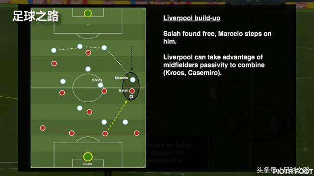 皇马vs利物浦分析（皇马利物浦欧冠决赛战术分析）(6)