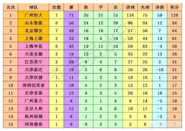 亚冠比赛成绩表（中日韩亚冠小组赛最终积分对比）(2)