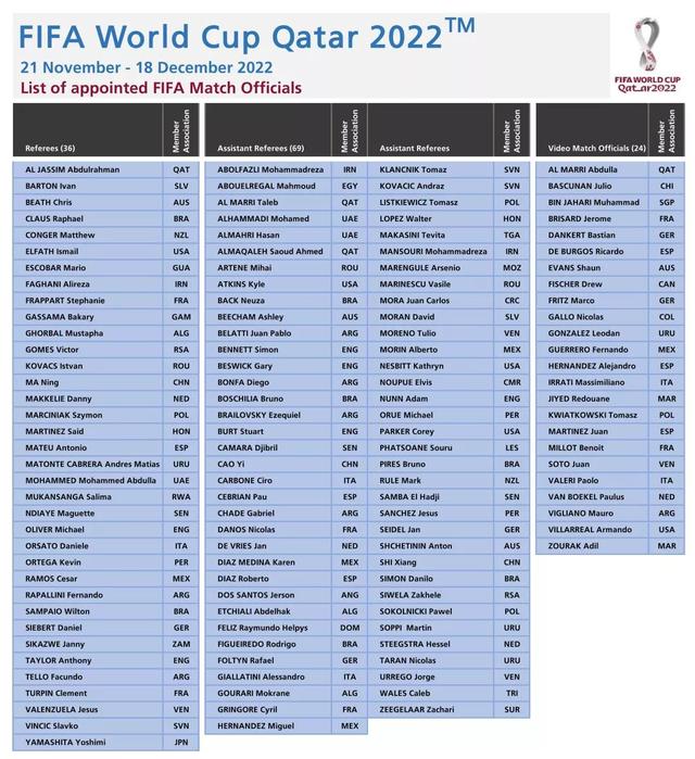 足球国家队世界杯比赛赛程（关于即将到来的卡塔尔世界杯介绍）(4)