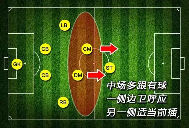 八人制足球战术图解（业余足球爱好者如何踢好8人制足球）(6)