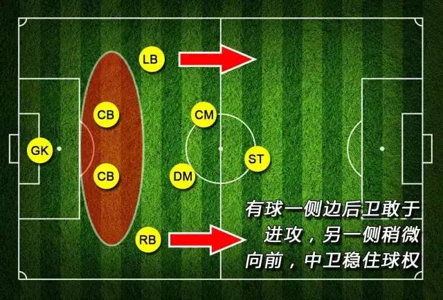 八人制足球战术图解（业余足球爱好者如何踢好8人制足球）(7)