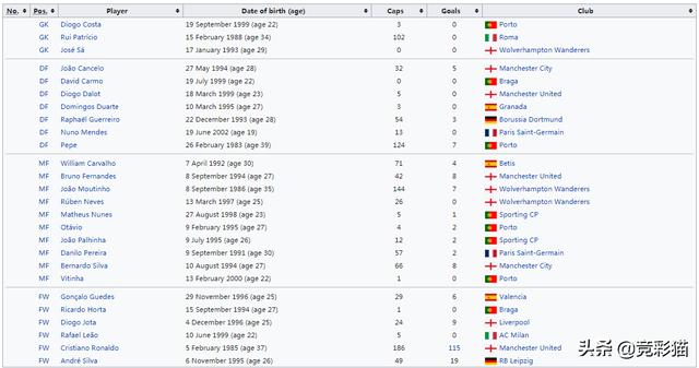 意大利西班牙大名单（欧国联介绍及甲级16强大名单）(7)