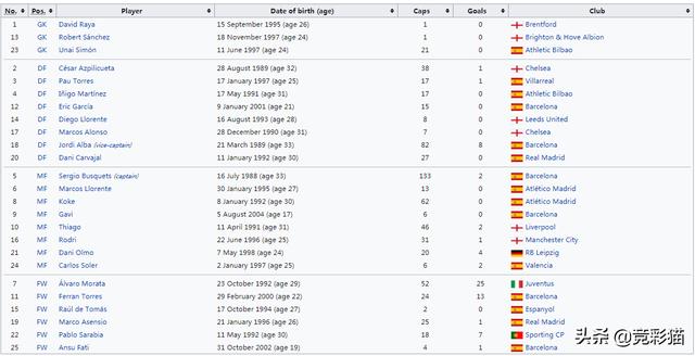 意大利西班牙大名单（欧国联介绍及甲级16强大名单）(6)