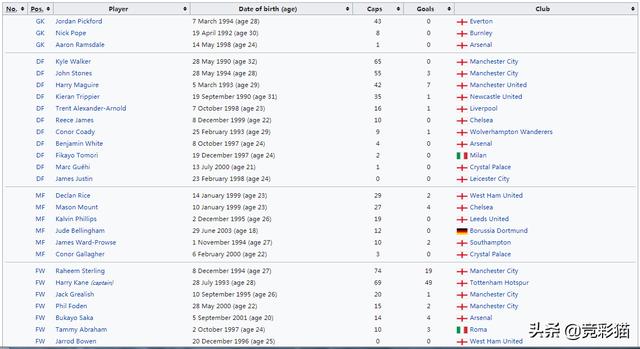 意大利西班牙大名单（欧国联介绍及甲级16强大名单）(13)