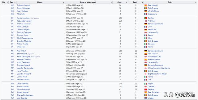 意大利西班牙大名单（欧国联介绍及甲级16强大名单）(15)