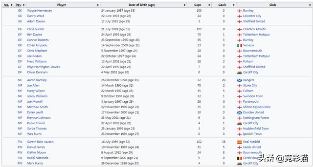 意大利西班牙大名单（欧国联介绍及甲级16强大名单）(19)