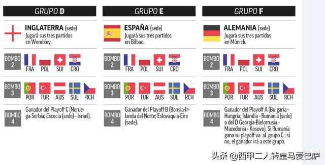 欧洲杯小组赛抽签（葡萄牙法国或制造超级死亡之组）(4)